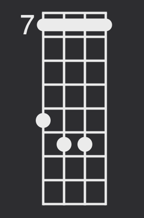D major over F sharp (D/F#) Irish bouzouki chord diagram with capo on the 7th fret